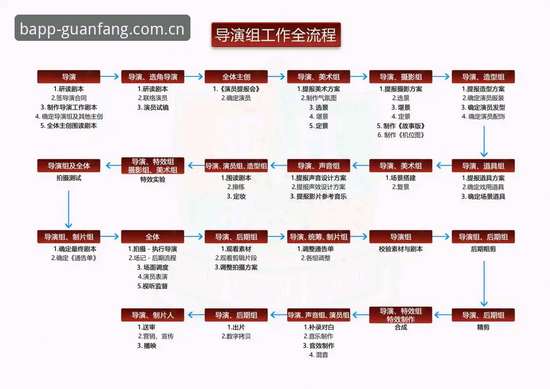 BAPP体育官方中国站操作全流程深度解析：从赛程表到积分榜的收藏加载实战指南