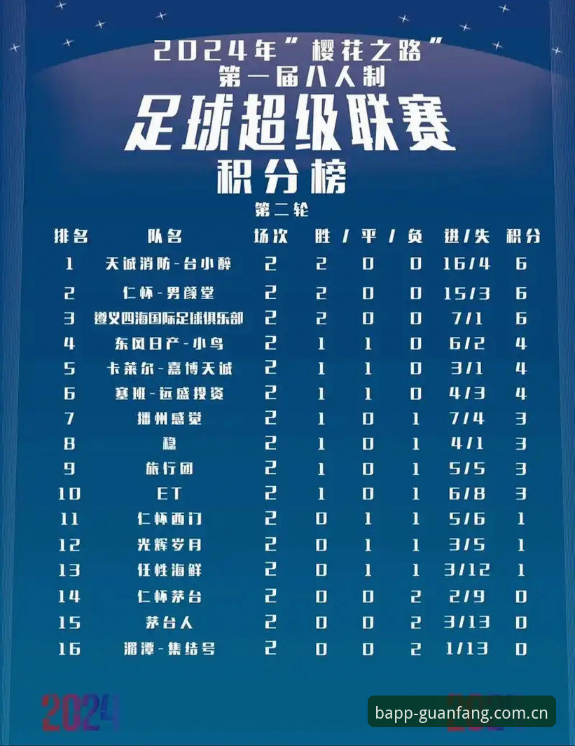 赛程表直连与积分榜收藏对比：BAPP体育官方安卓推送的两条路径解析
